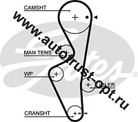 Ремень ГРМ 5430XS (T-618) GATES