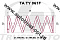 Пружина ТrustАuto TATY061F (48131-3H620) 
